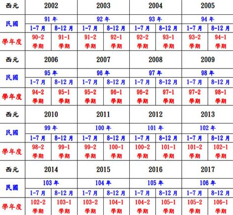 民國81年生肖|民國81年是西元幾年？民國81年是什麼生肖？民國81年幾歲？